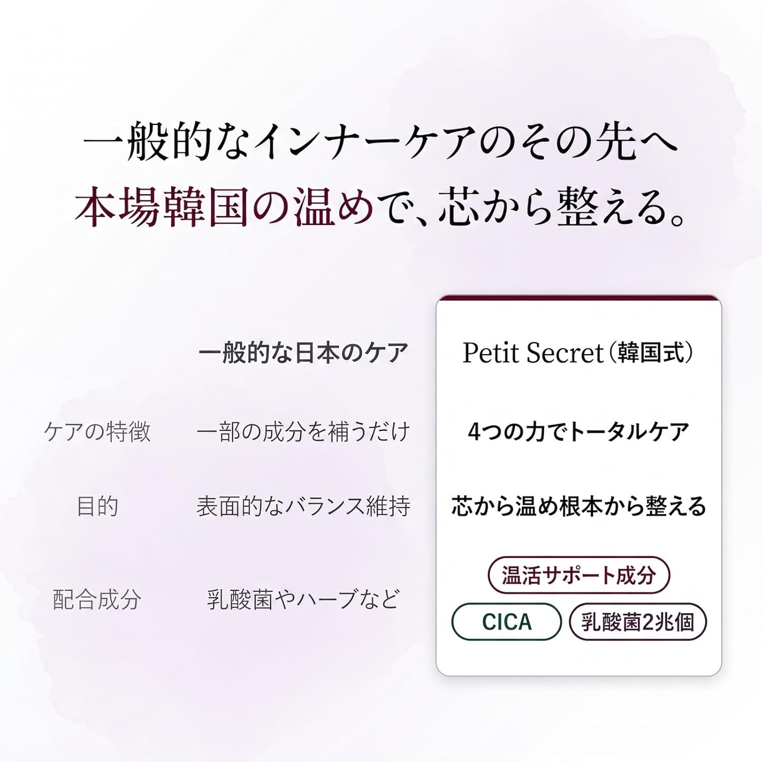 フェムケアサプリ